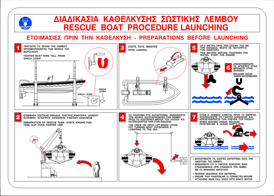 Boat перевод. Процедура спуска Rescue Boat. Инструкция Rescue Boat launching. Rescue Boat launching procedures. Постер Rescue Boat.